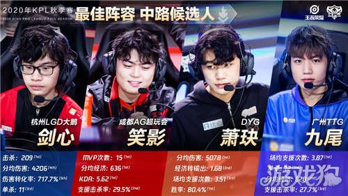 提供了全面 提供了全面